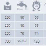 Võsagiljotiin TIGERGRIP CUT 210 E - Image 13