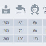 Võsagiljotiin TIGERGRIP T-CUT 30 + kinnitus S60 - Image 4