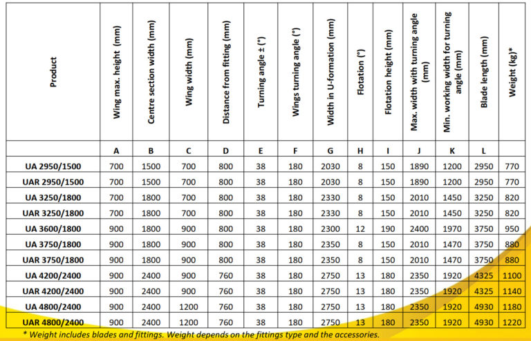 U-sahk STARK UAR3750 masinale WILLE 655 - Image 8