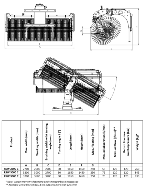 AVATUD HARI STARK RSW 3000S - Image 3